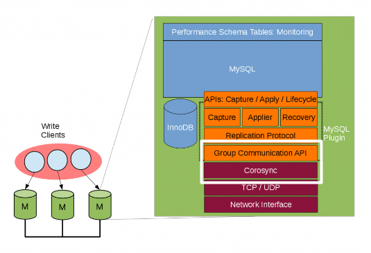 Figure 1 - Plugin Architecture