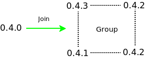 Patch versions do not affect the version control mechanism