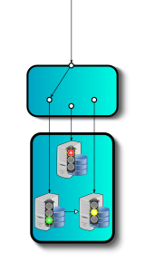 Routing connections to the primary of a high-availabilty group