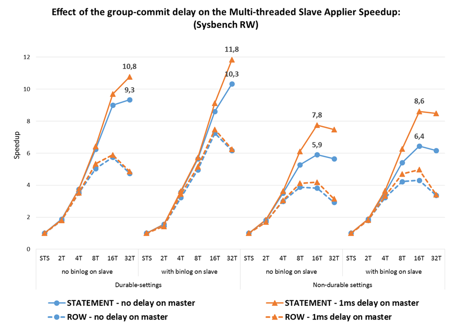 mts-gc-speedup-rw