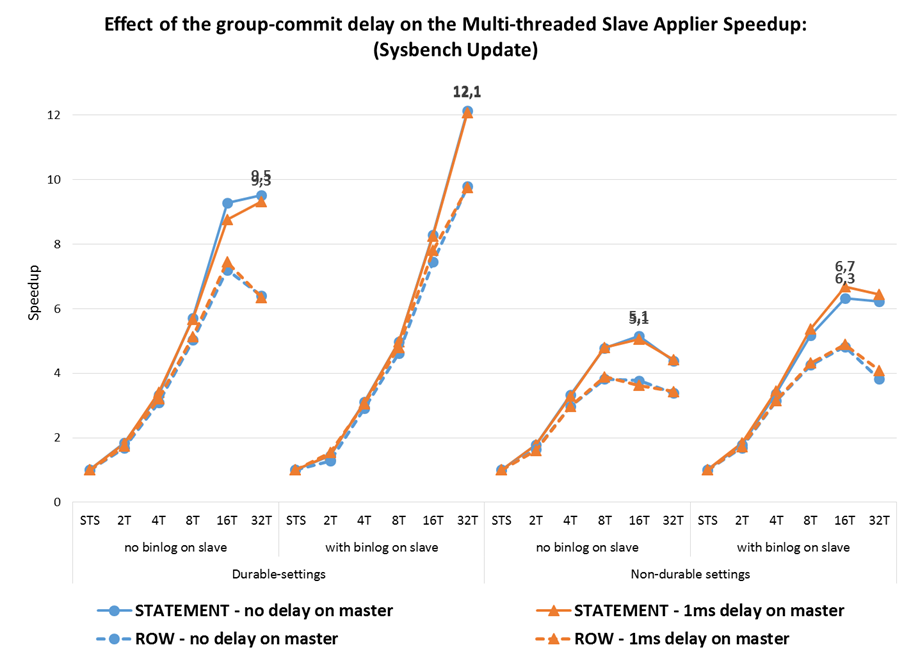 mts-gc-speedup-ui