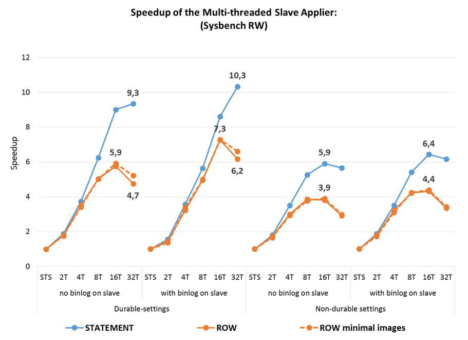 mts-speedup-rw