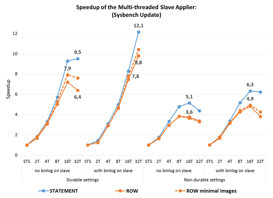 mts-speedup-ui