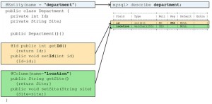 ClusterJPA_Annotations