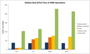 ClusterJ_Performance