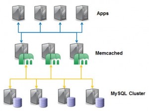 Memcached_layer