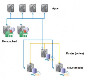 Memcached_traditional