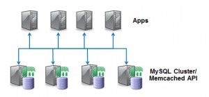 Memcached_with_Cluster