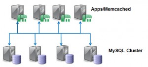 Memcached_with_app