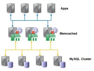 Memcached_with_cache