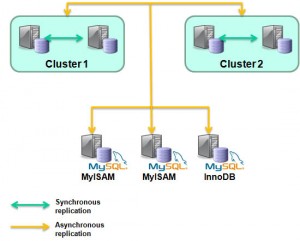 MySQL_Cluster_Replication MySQL Cluster Replication