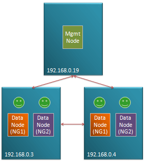 Typical management configuration Typical management configuration
