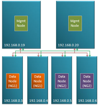 Classic configuration Fig 8. Robust configuration
