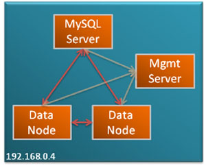 simple_cluster
