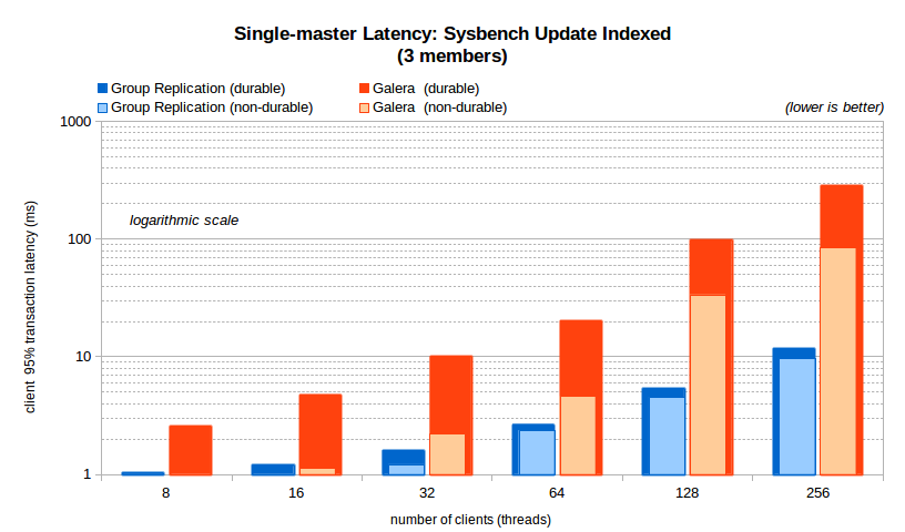 chart11