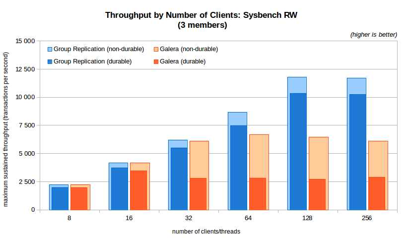chart2