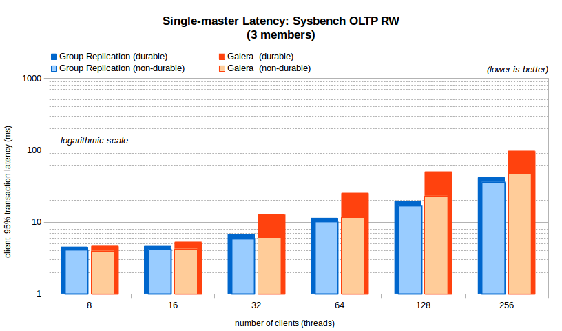 chart3