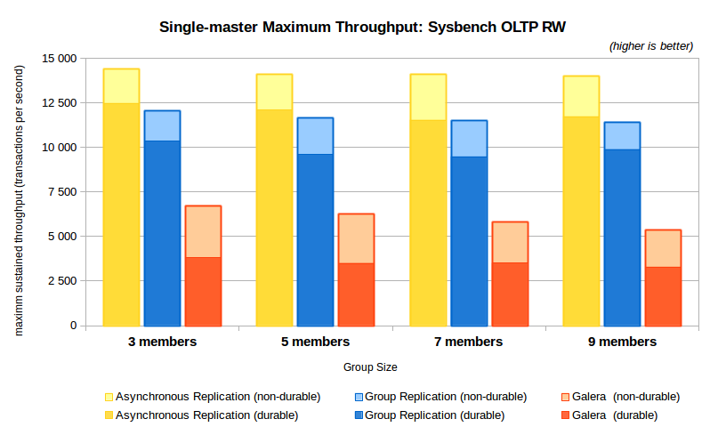 chart1