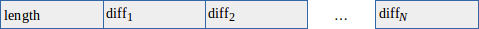 length-diff1-diff2-diffn