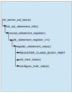 Function_calls