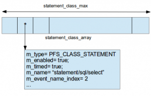 call_array