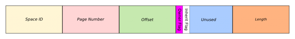Structure of InnoDB BLOB Reference