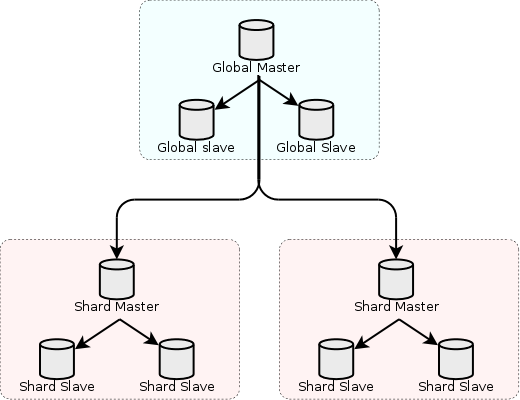 Simple Fabric topology diagram