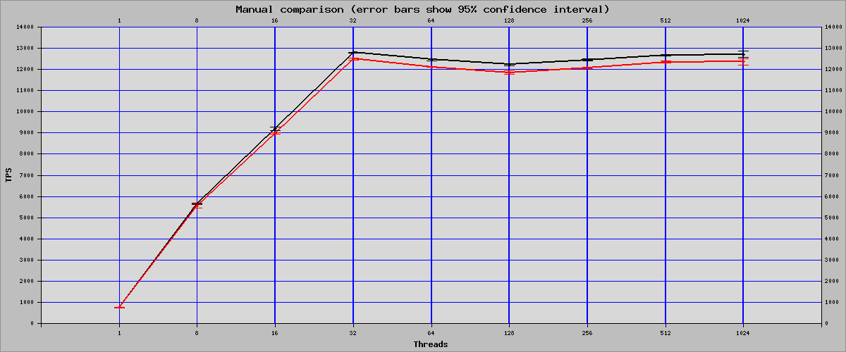 oltp_ro_cpu_bound