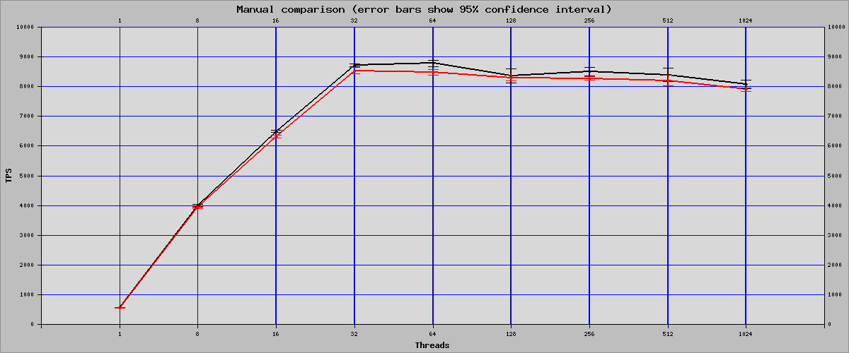 oltp_rw_cpu_bound