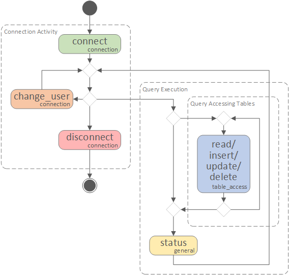 audit_log_event_flow