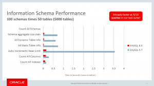 information-schema-performance