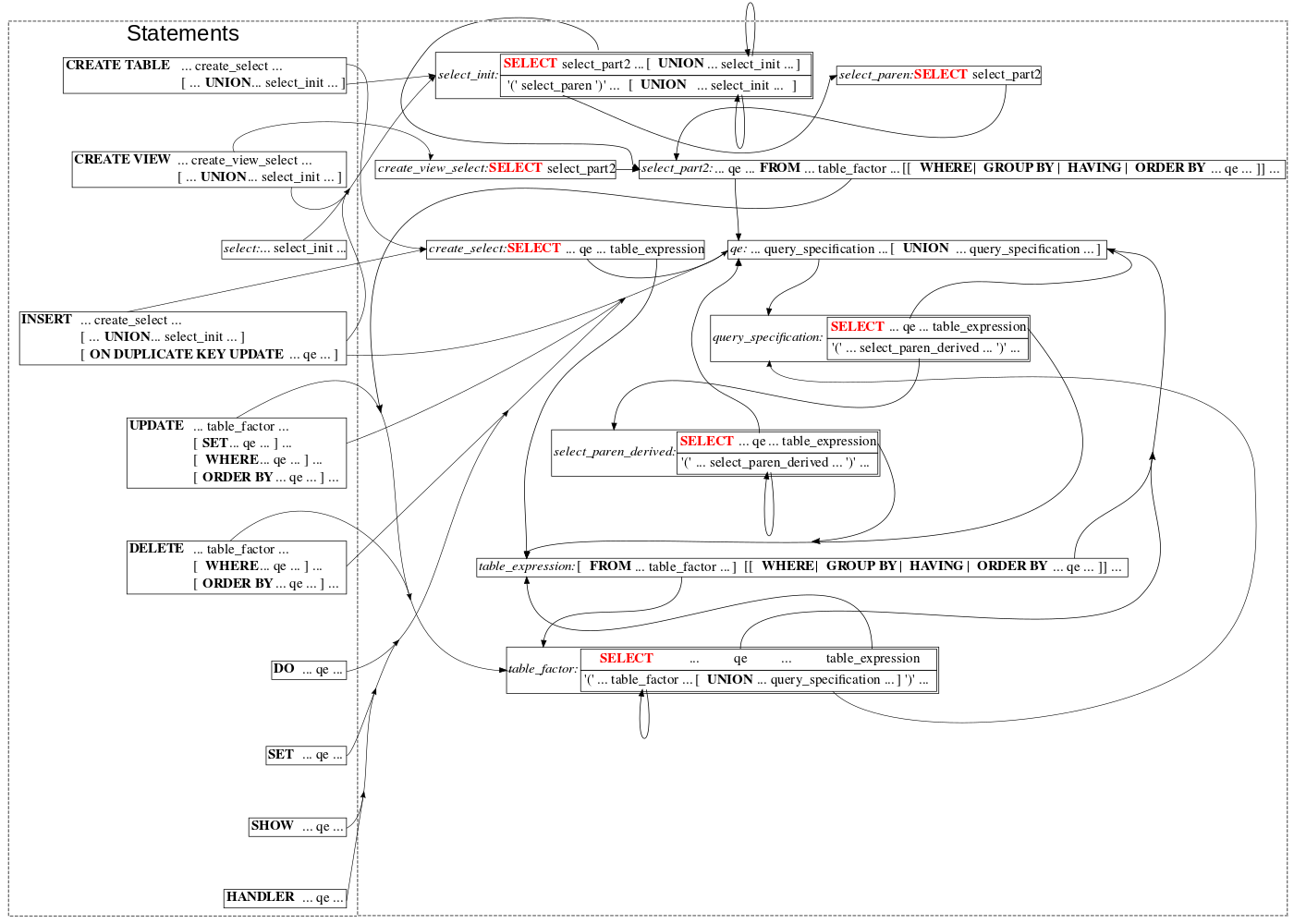 SELECT in MySQL 5.7