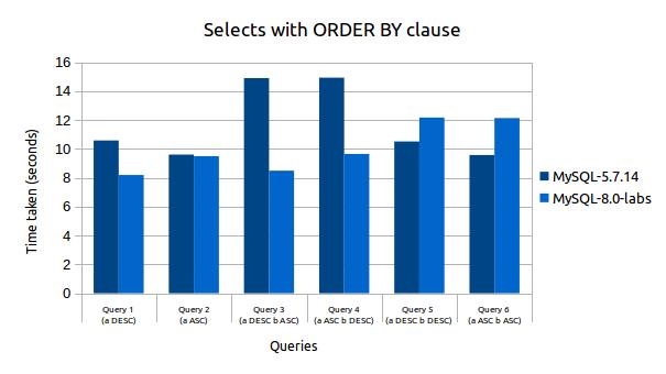 desc_index