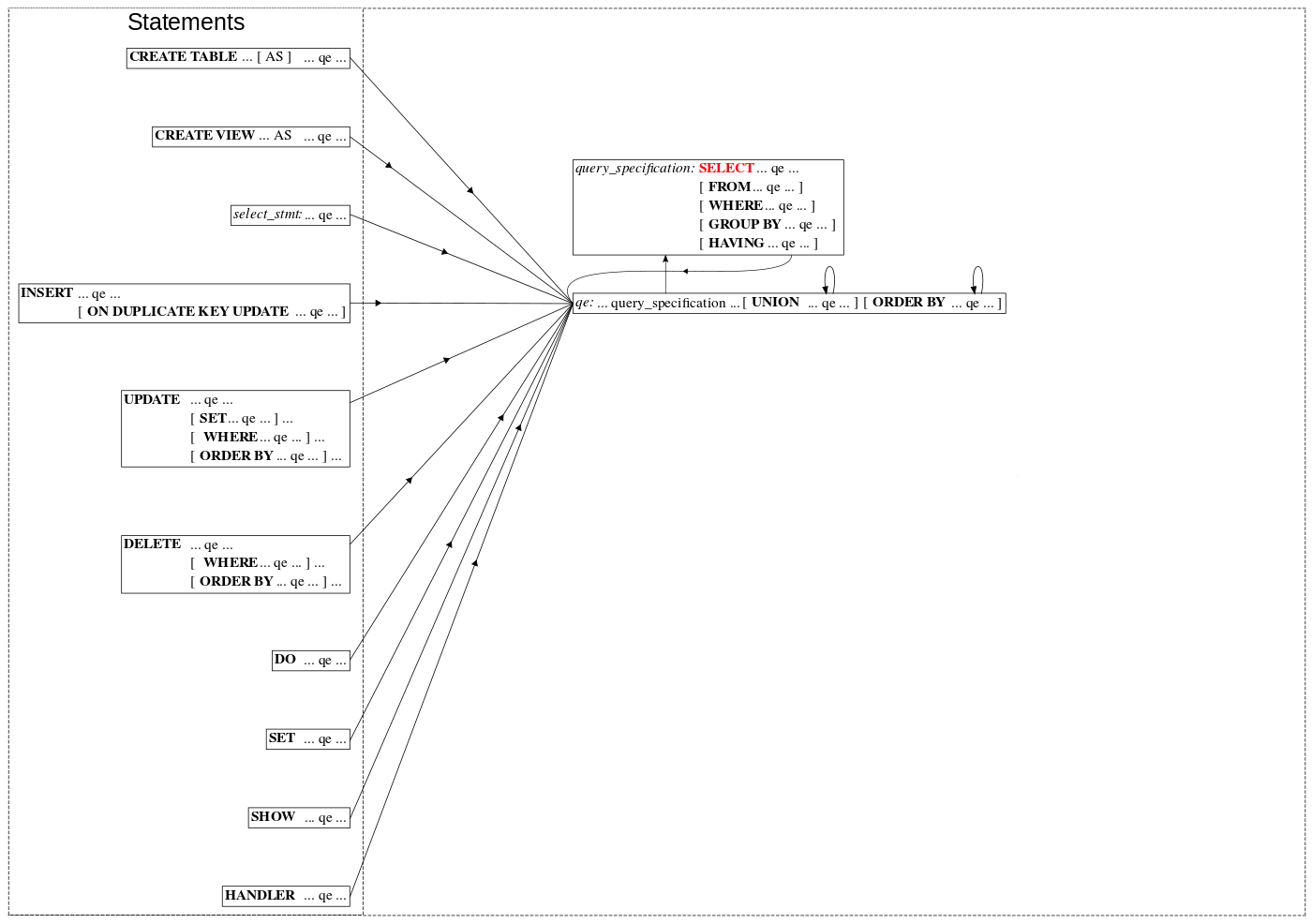 SELECT in MySQL 8.0
