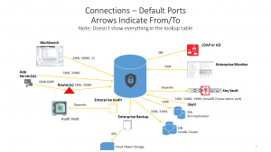 MySQL Port Diagram MySQL Ports Diagram